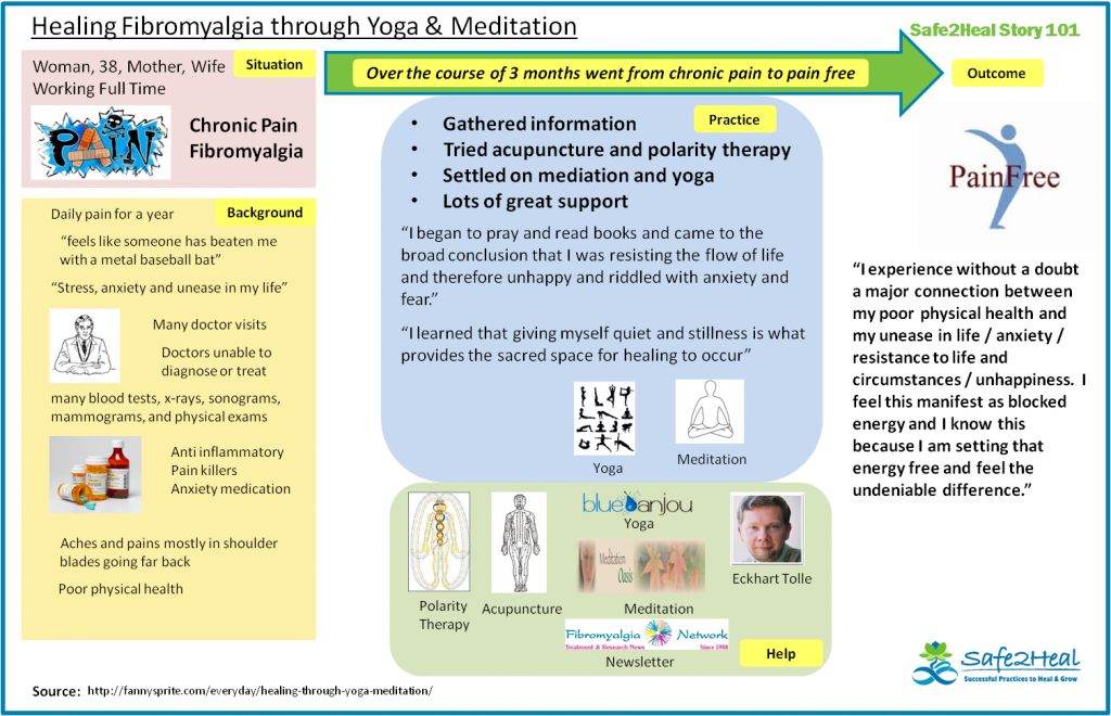 Healing Fibromyalgia through Yoga & Meditation