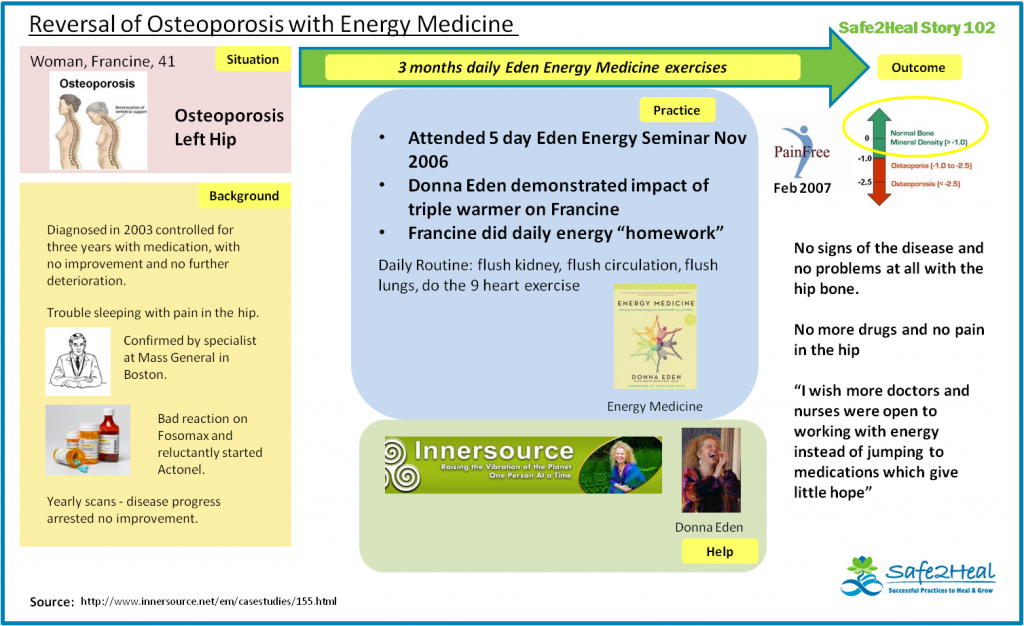 S2HStory102: Reversal of Osteoporosis with Energy Medicine