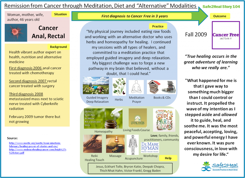 S2HStory104: Remission from Cancer through Meditation, Diet and “Alternative” Modalities