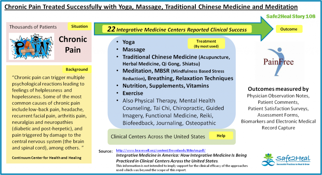 S2HStory108: Chronic Pain Treated Successfully with Yoga, Massage, Traditional Chinese Medicine and Meditation