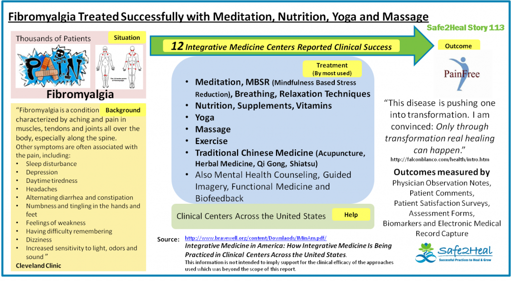 S2HStory113: Fibromyalgia Treated Successfully with Meditation, Nutrition, Yoga and Massage